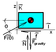 Force Least