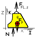 Elevation B