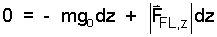 Eqn 14