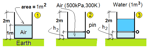 Set Up Stages