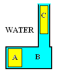 DelPE Water