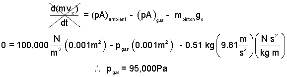 Candle Eqn 1