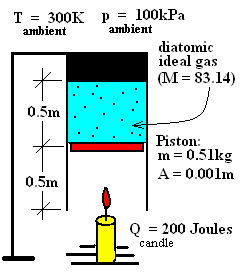 Candle Piston