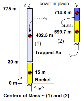 Cent Mass Rocket Air