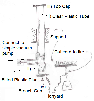 Plans