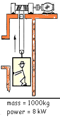 Elevator