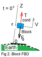 Block FBD 55