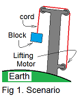 Scenario 45
