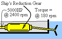 Reduction