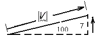i05