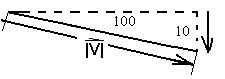 i05