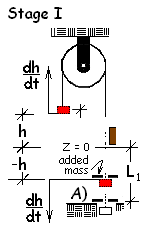 Atwood C