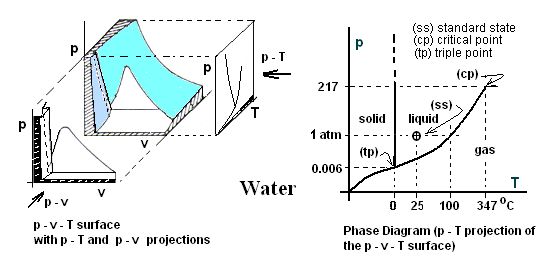 2 Water Phase Diag