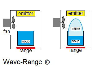 Wave Range I01
