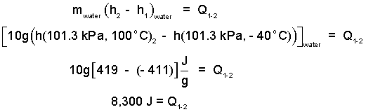 Gf Eqn 5