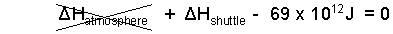 Ablate 0