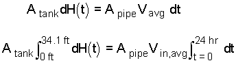 Eqn 14