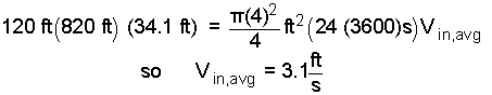 Eqn 15