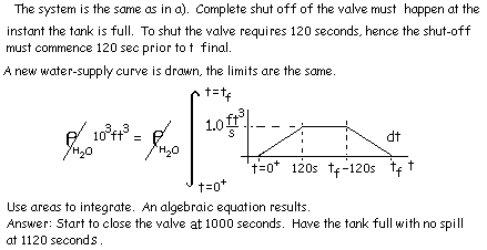 Lin Valve 2