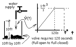 Lin Valve Img