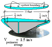 Maya Schematic