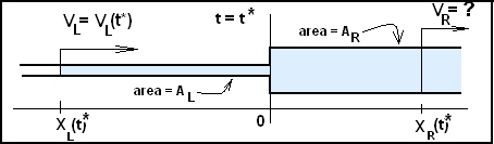 Flow Expansion