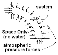 System Sketch Empty