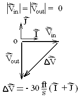 Vec Diag