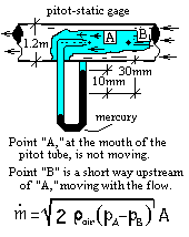 Pitot Static
