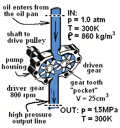 Gear Pump