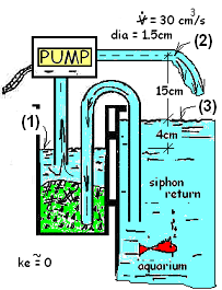 Aquarium Pump