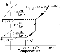 H Temp Diag