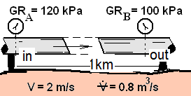 Horizontal Pipe