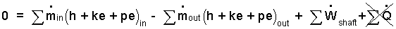 Ammonia Eqn