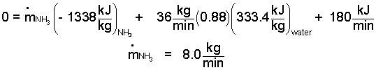 Ammonia Eqn 7
