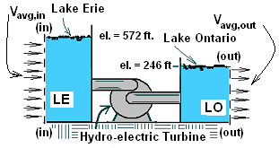 niagara_power_model.png