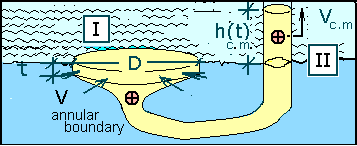 Img 2 Constant Mass